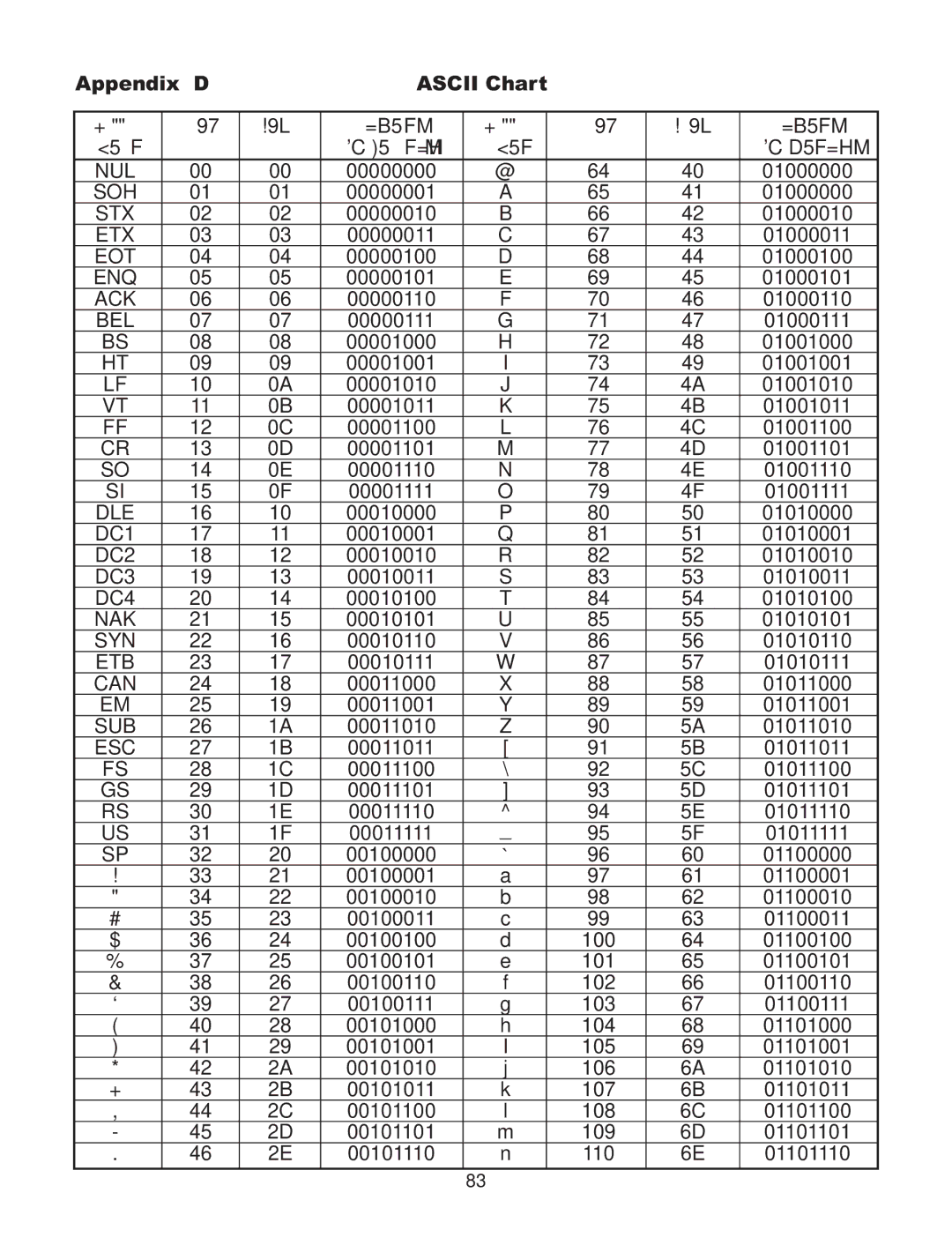 Omega Speaker Systems wi Series manual Ascii 