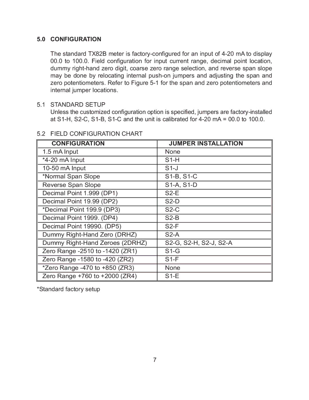 Omega TX82B manual Standard Setup, Field Configuration Chart, Configuration Jumper Installation 