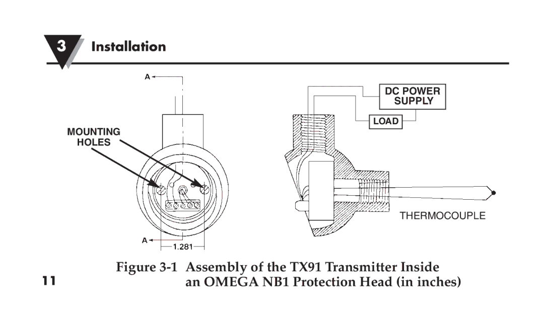 Omega manual Assembly of the TX91 Transmitter Inside 