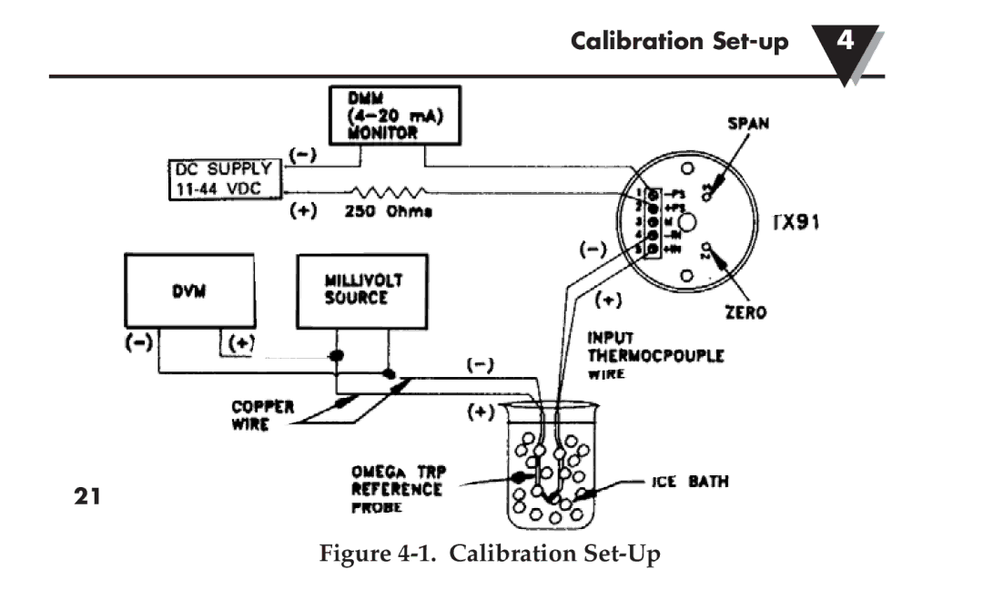 Omega TX91 manual Calibration Set-Up 