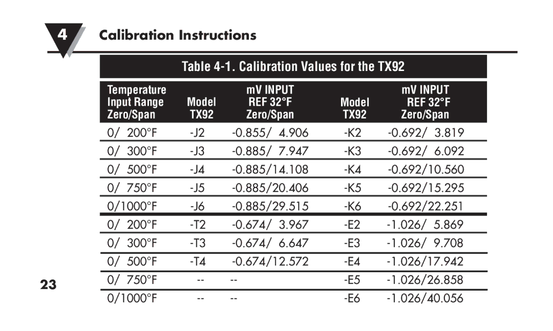 Omega TX91 manual Calibration Values for the TX92 