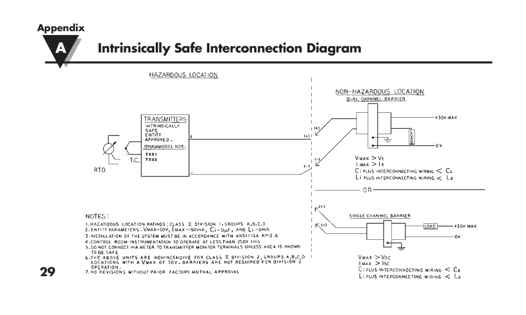 Omega TX91 manual Intrinsically Safe Interconnection Diagram 