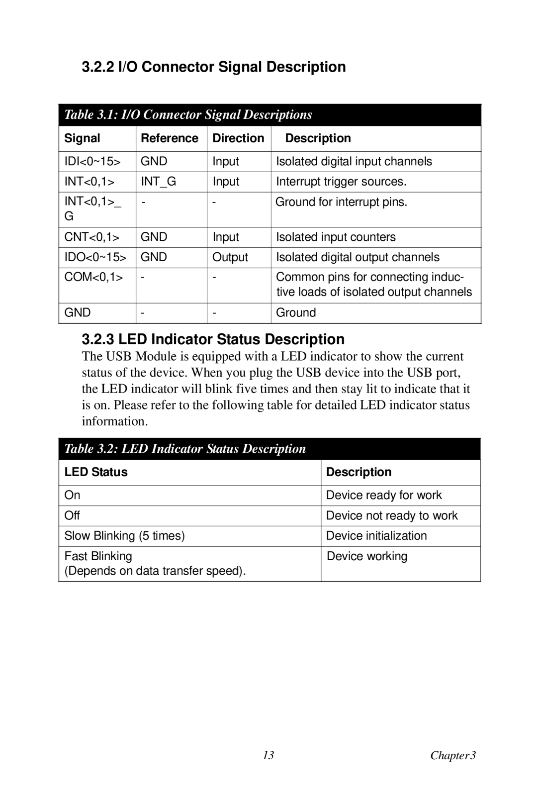 Omega USB-4750 manual 2 I/O Connector Signal Description, LED Indicator Status Description 