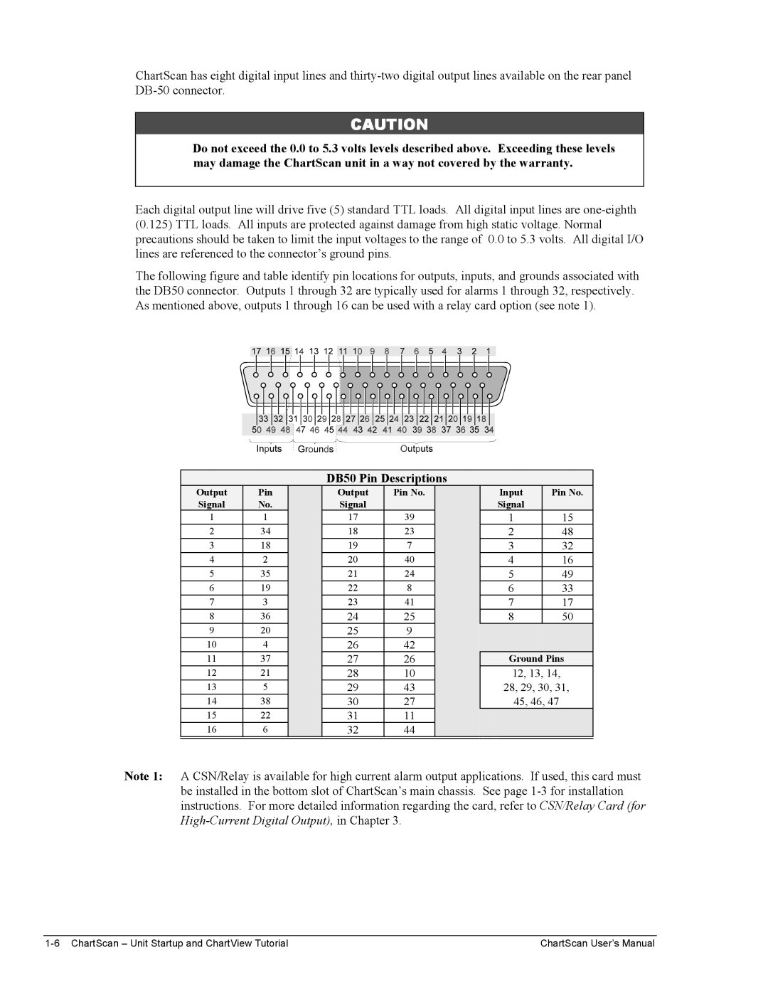 Omega Vehicle Security 1400 manual DB50 Pin Descriptions 