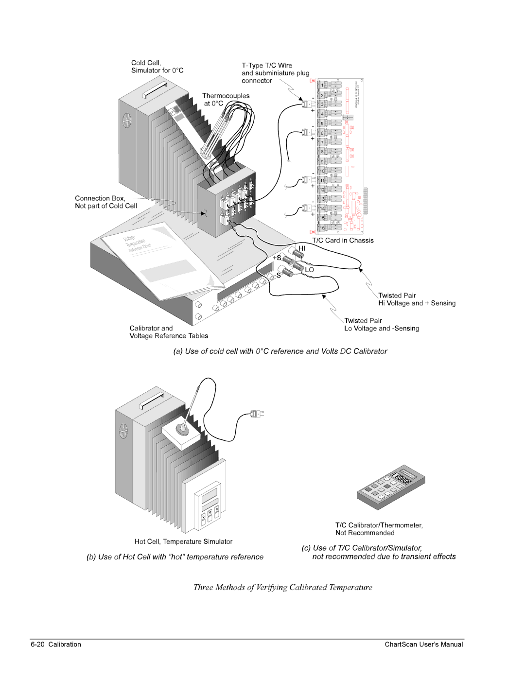 Omega Vehicle Security 1400 manual Calibration ChartScan User’s Manual 