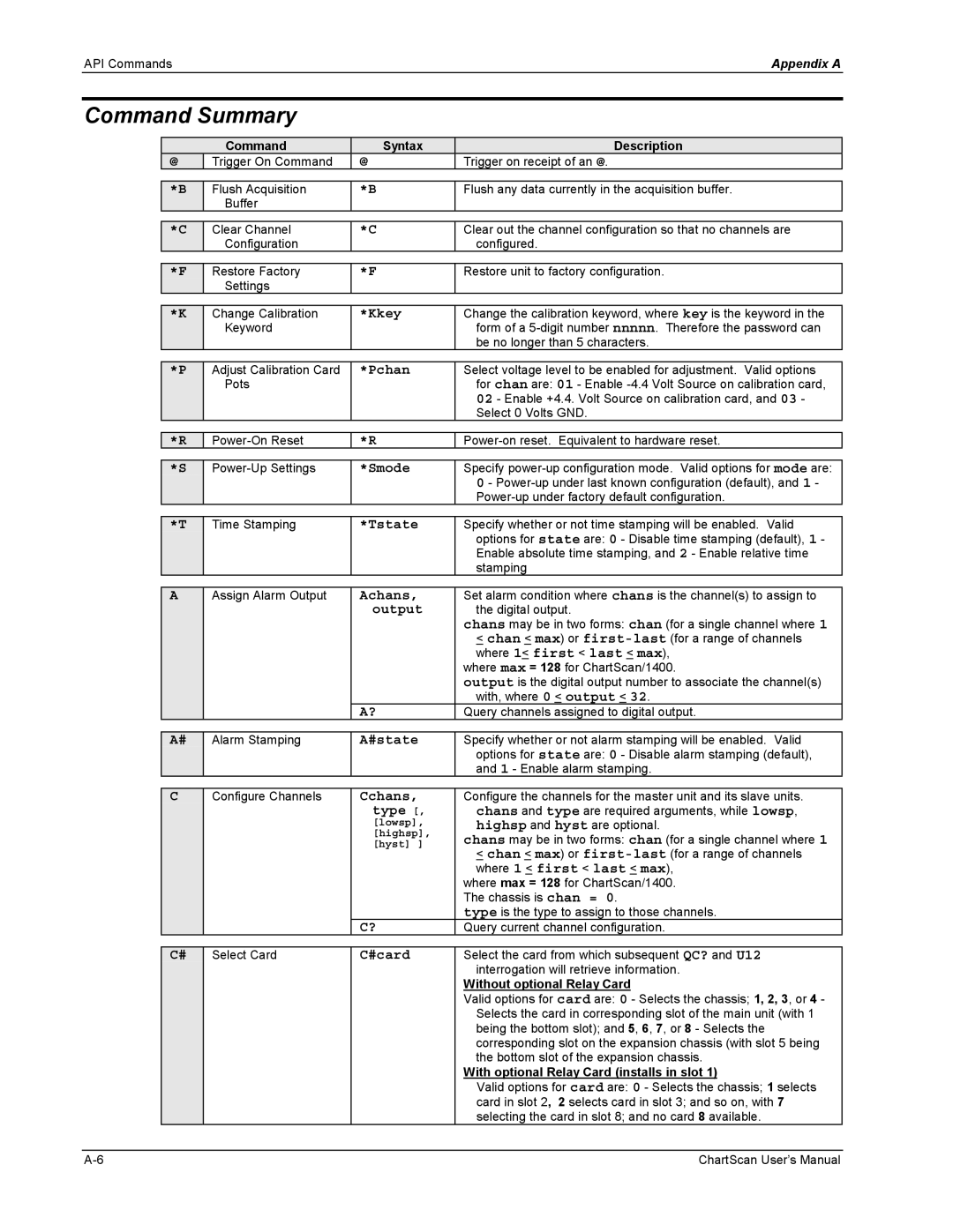 Omega Vehicle Security 1400 manual Command Summary 