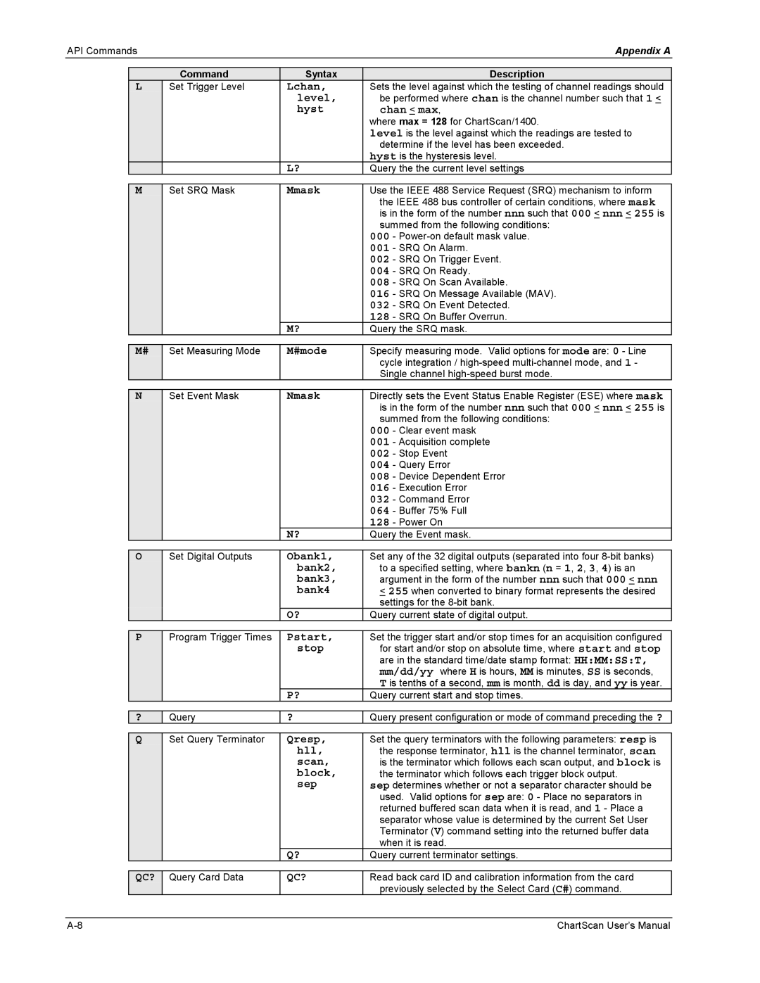 Omega Vehicle Security 1400 Lchan, Level, Hyst Chan max, Mmask, 000, 001, 002, 004, 008, 016, 032, 128, #mode, Nmask, 064 