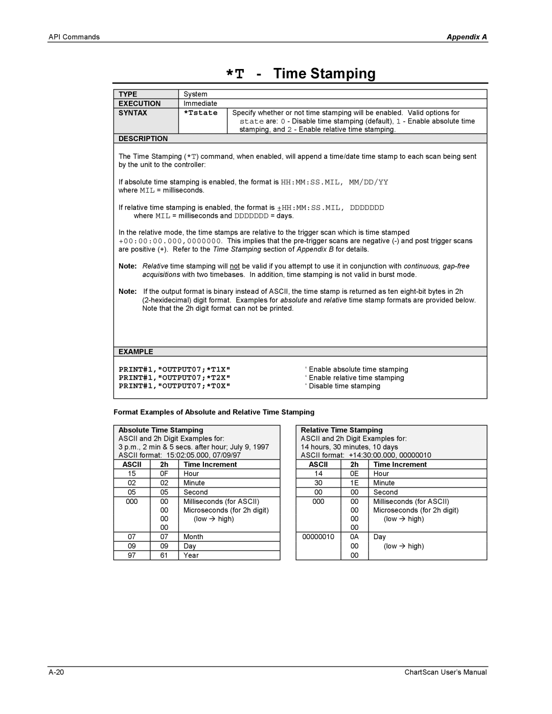 Omega Vehicle Security 1400 manual Time Stamping, PRINT#1,OUTPUT07*T1X, PRINT#1,OUTPUT07*T2X, PRINT#1,OUTPUT07*T0X 