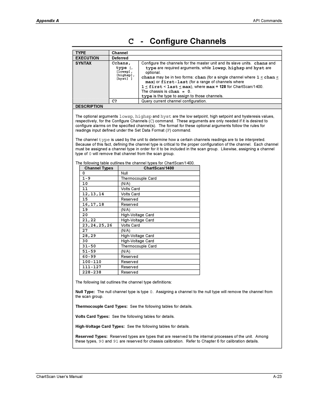 Omega Vehicle Security 1400 manual Configure Channels 