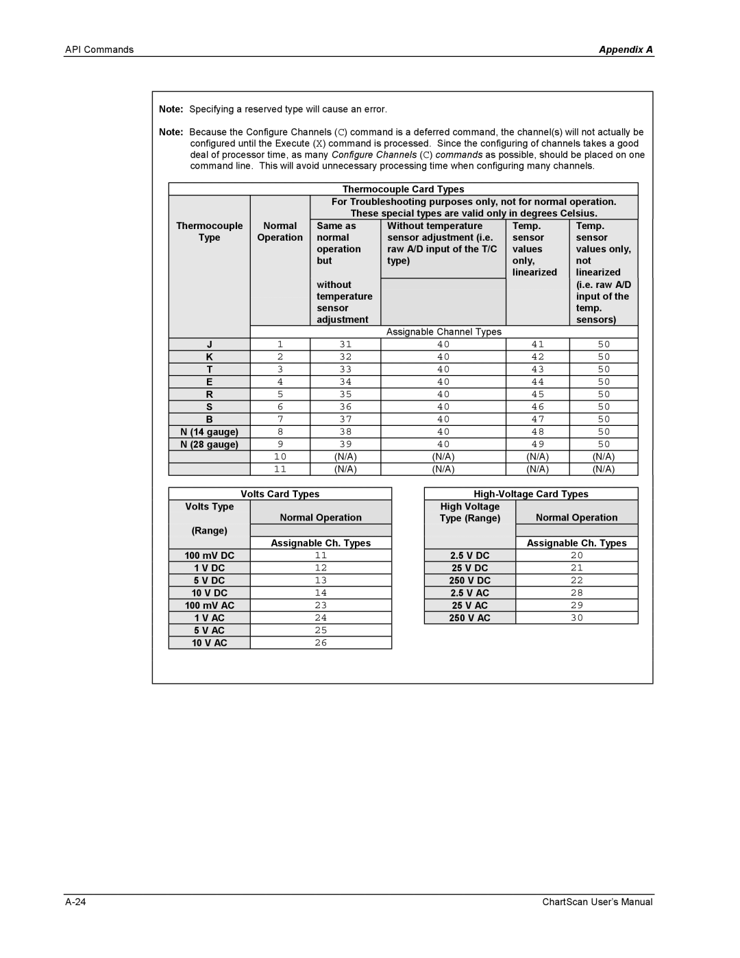 Omega Vehicle Security 1400 manual Thermocouple Card Types, These special types are valid only in degrees Celsius 