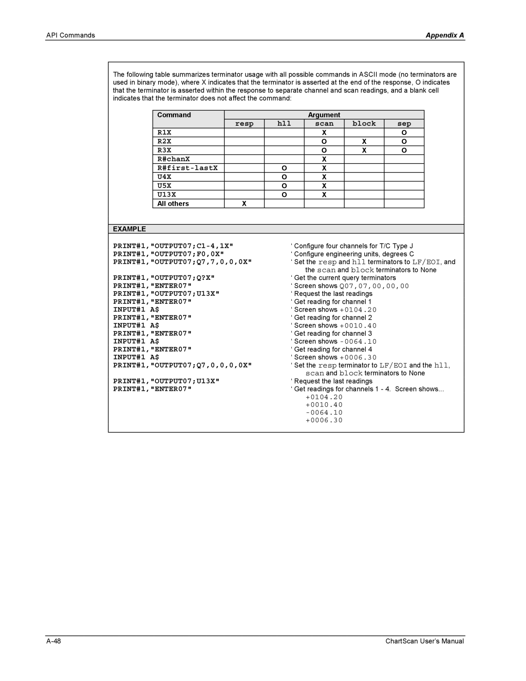 Omega Vehicle Security 1400 manual R1X R2X R3X, U4X U5X, PRINT#1,OUTPUT07F0,0X, PRINT#1,OUTPUT07Q?X, PRINT#1,OUTPUT07U13X 