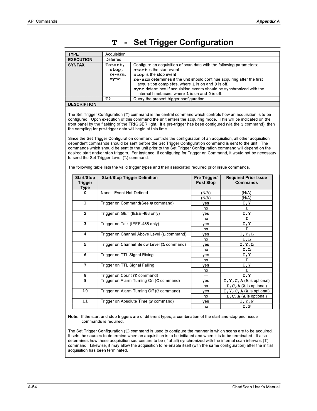 Omega Vehicle Security 1400 manual Set Trigger Configuration 