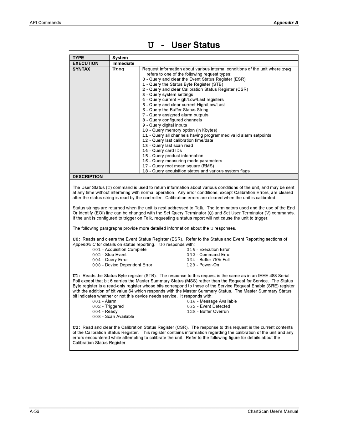 Omega Vehicle Security 1400 manual User Status 