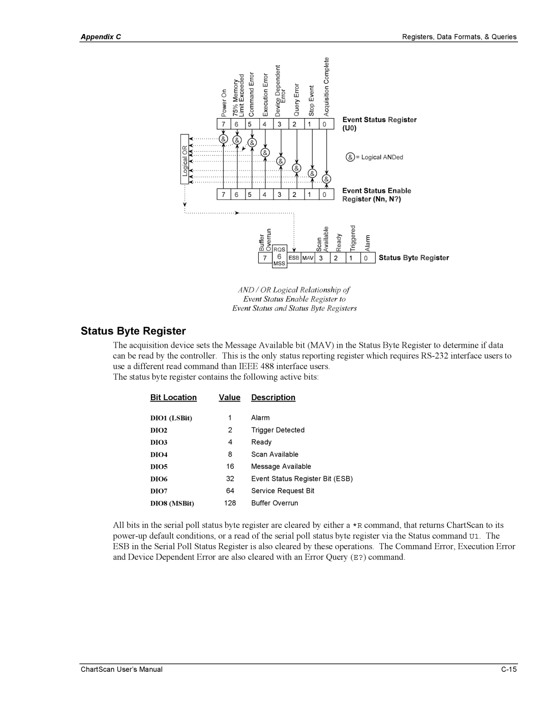 Omega Vehicle Security 1400 manual Status Byte Register, Bit Location Value Description 