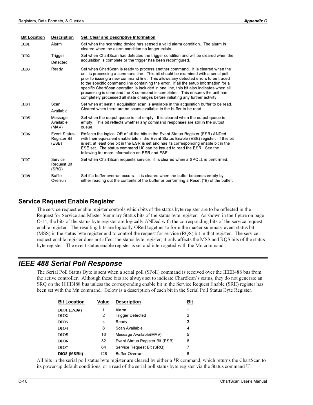 Omega Vehicle Security 1400 manual Ieee 488 Serial Poll Response, Service Request Enable Register, DIO8 MSBit 