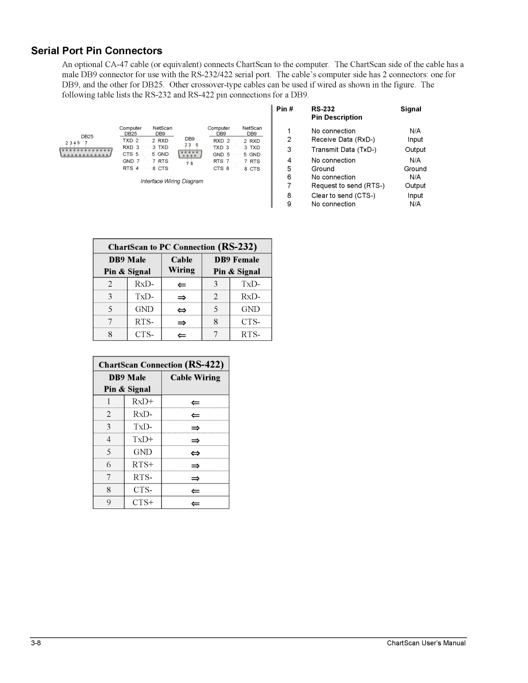 Omega Vehicle Security 1400 manual Serial Port Pin Connectors, ChartScan to PC Connection RS-232 DB9 Male Pin & Signal 