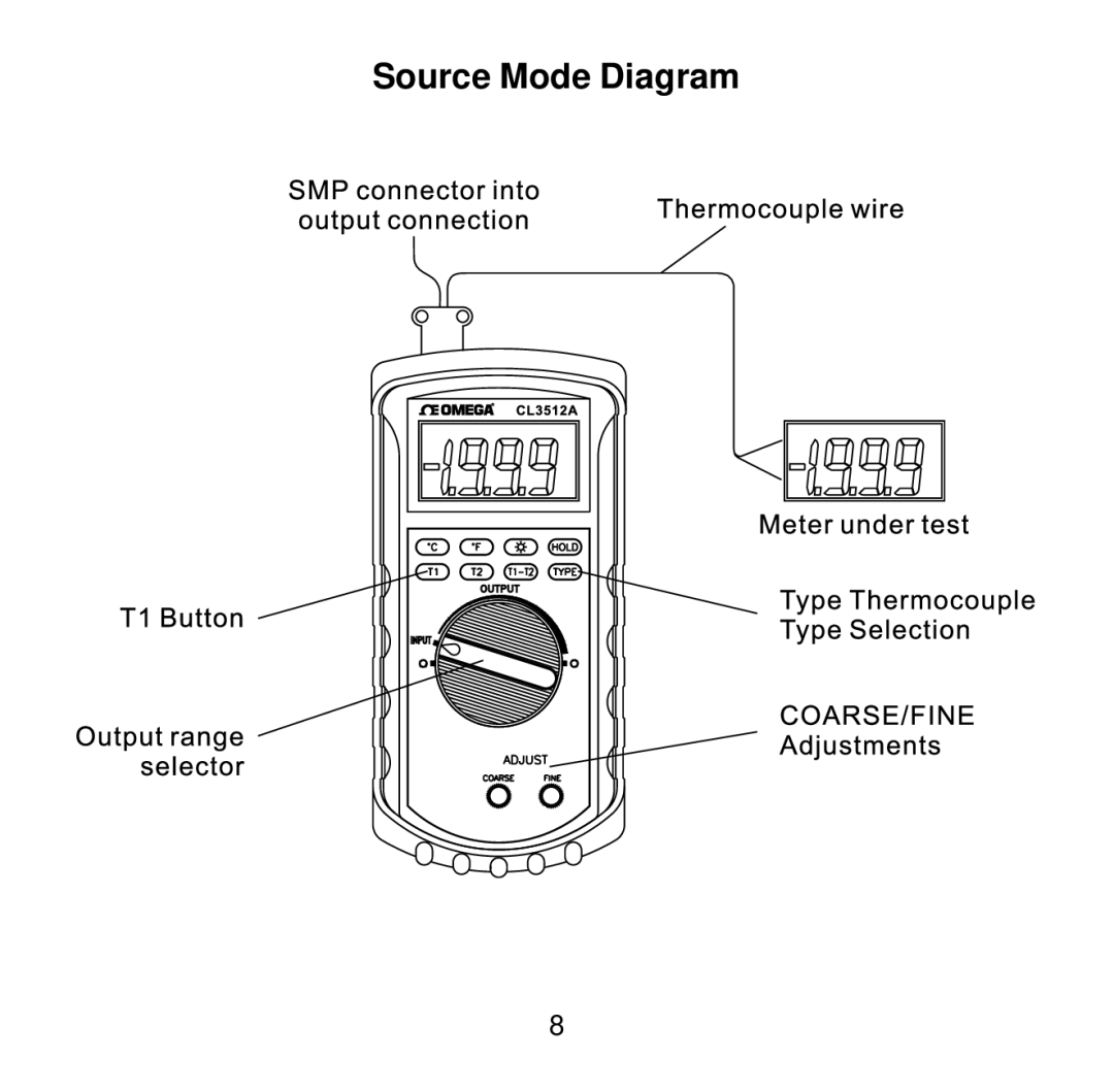 Omega Vehicle Security CL3512A manual Source Mode Diagram 