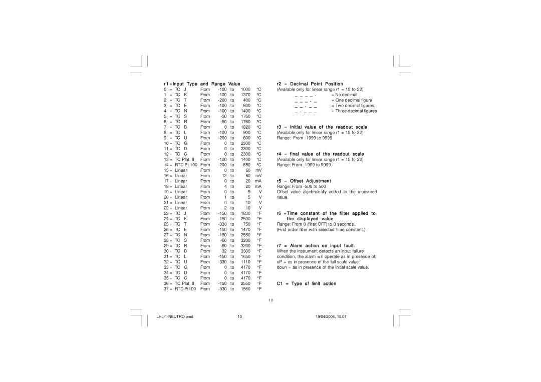 Omega Vehicle Security CN3271 Series Type, Value R2 = Decimal Point Position, R3 = Initial value of the readout scale 