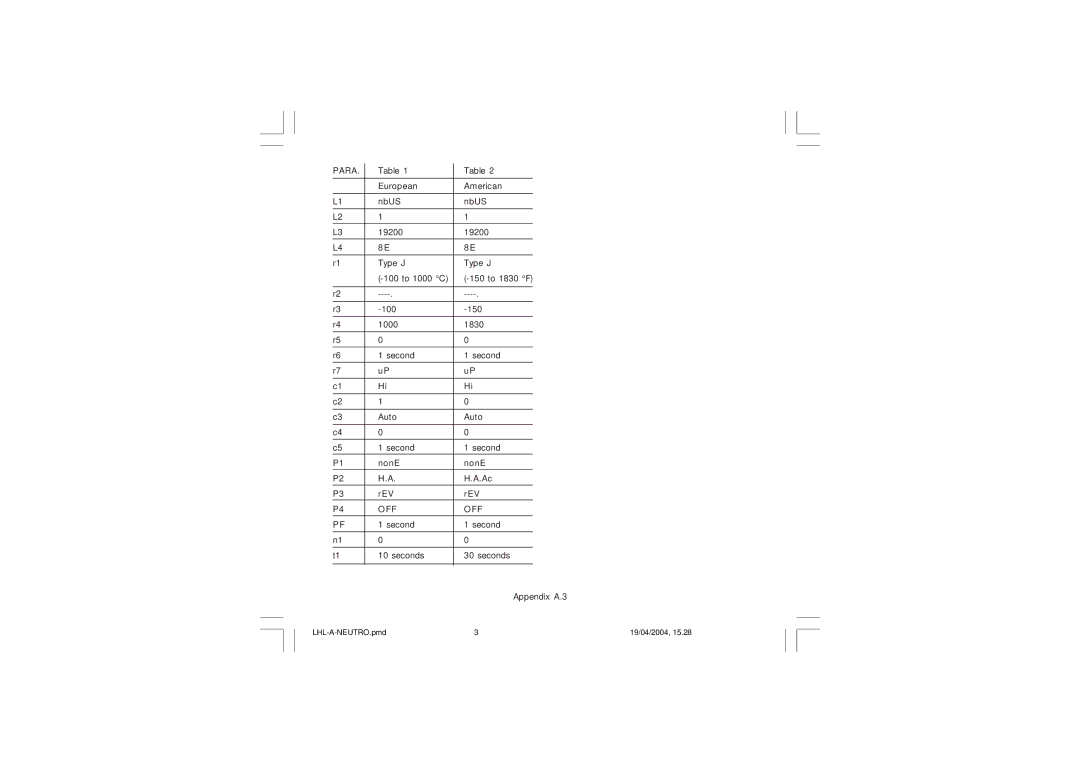 Omega Vehicle Security CN3271 Series manual Second Seconds Appendix A.3 