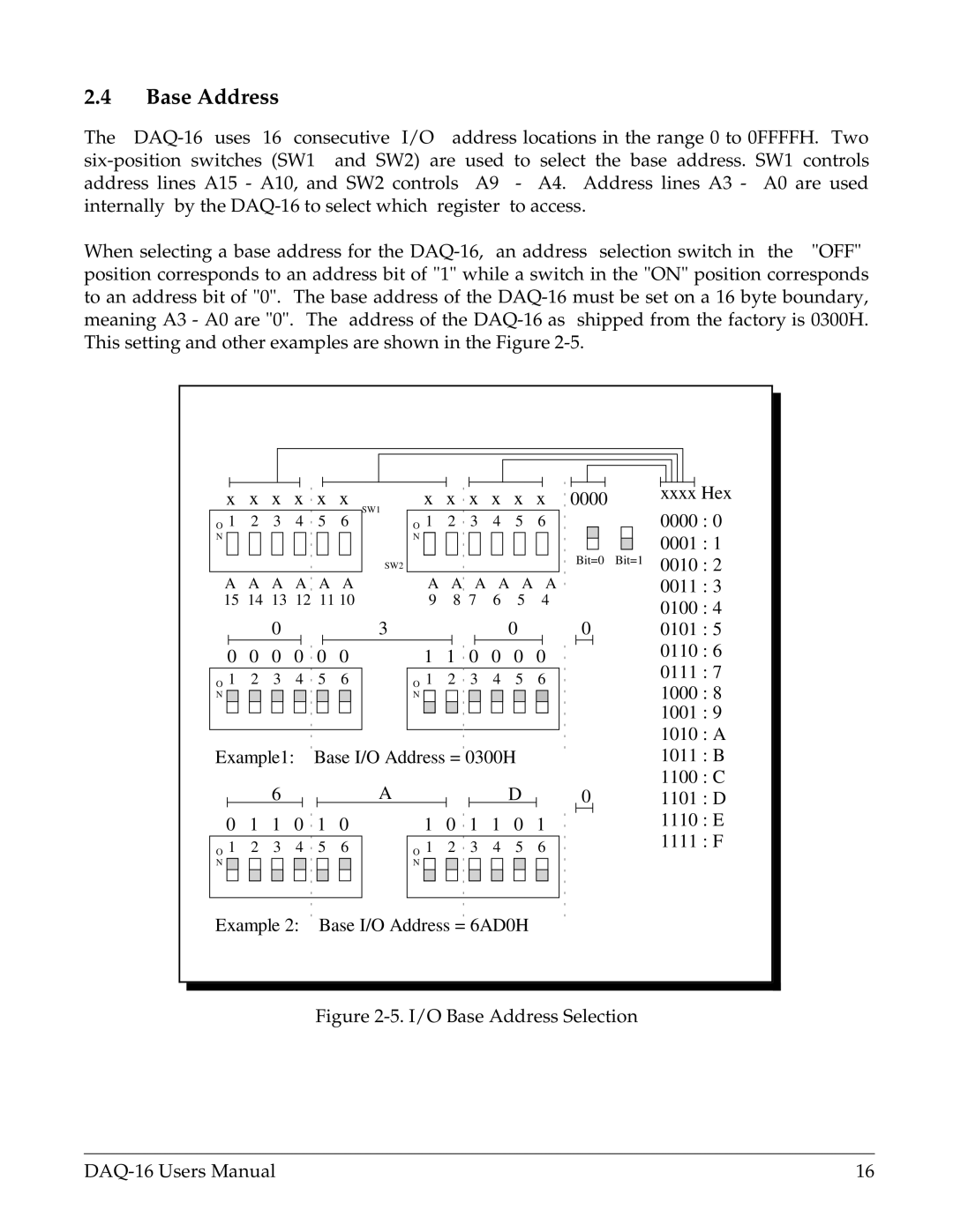 Omega Vehicle Security DAQ-16 user manual I/O Base Address Selection 