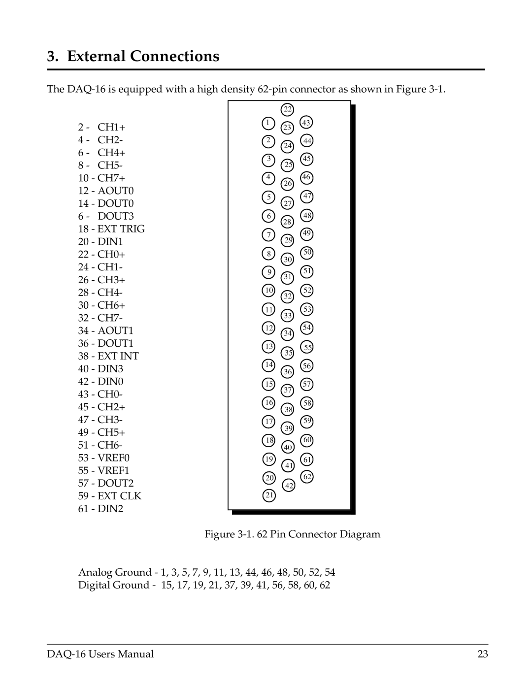 Omega Vehicle Security DAQ-16 user manual External Connections 