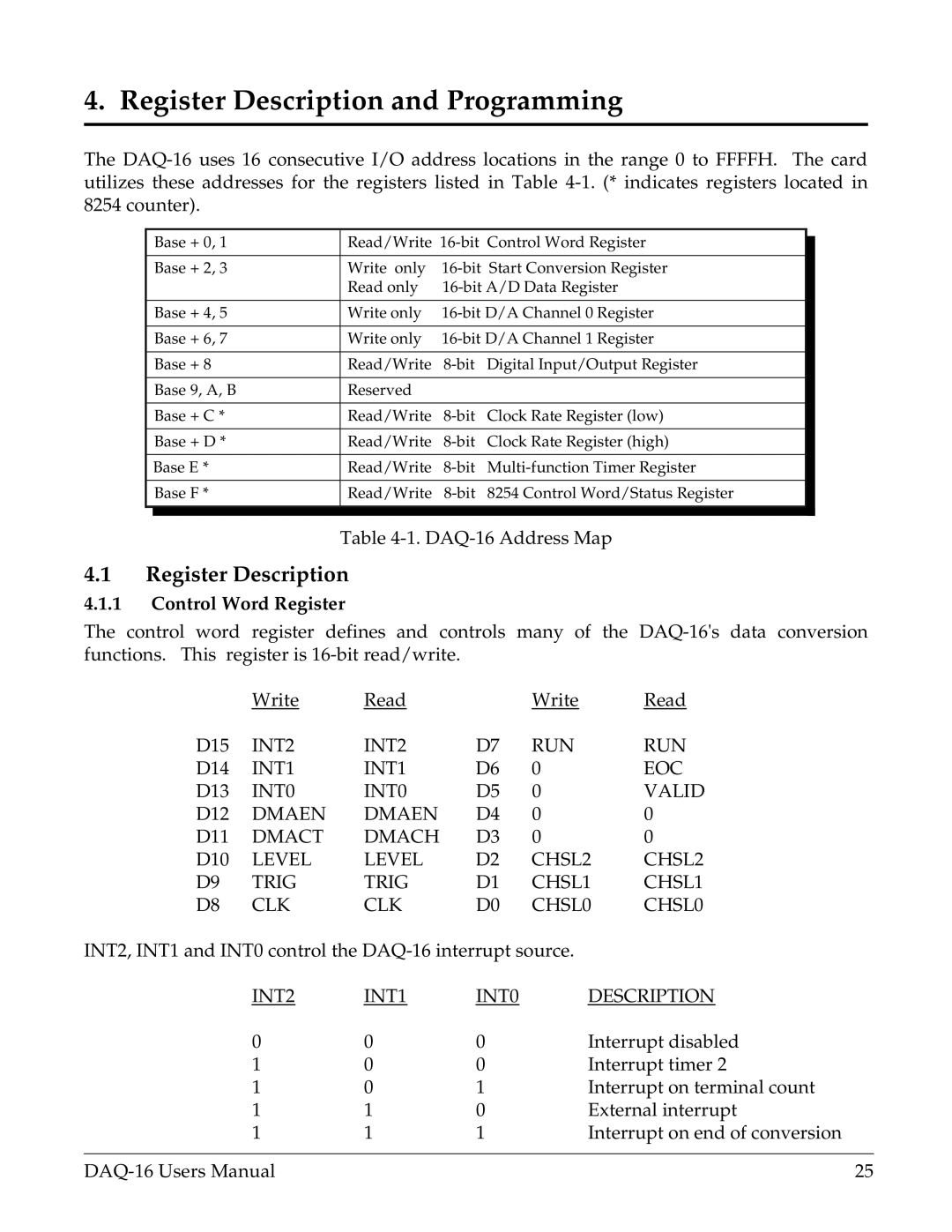 Omega Vehicle Security DAQ-16 user manual Register Description, Control Word Register 