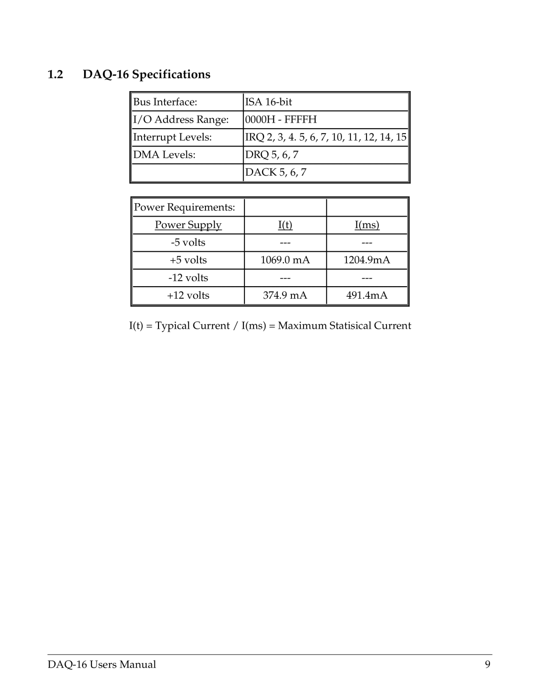 Omega Vehicle Security user manual DAQ-16 Specifications 