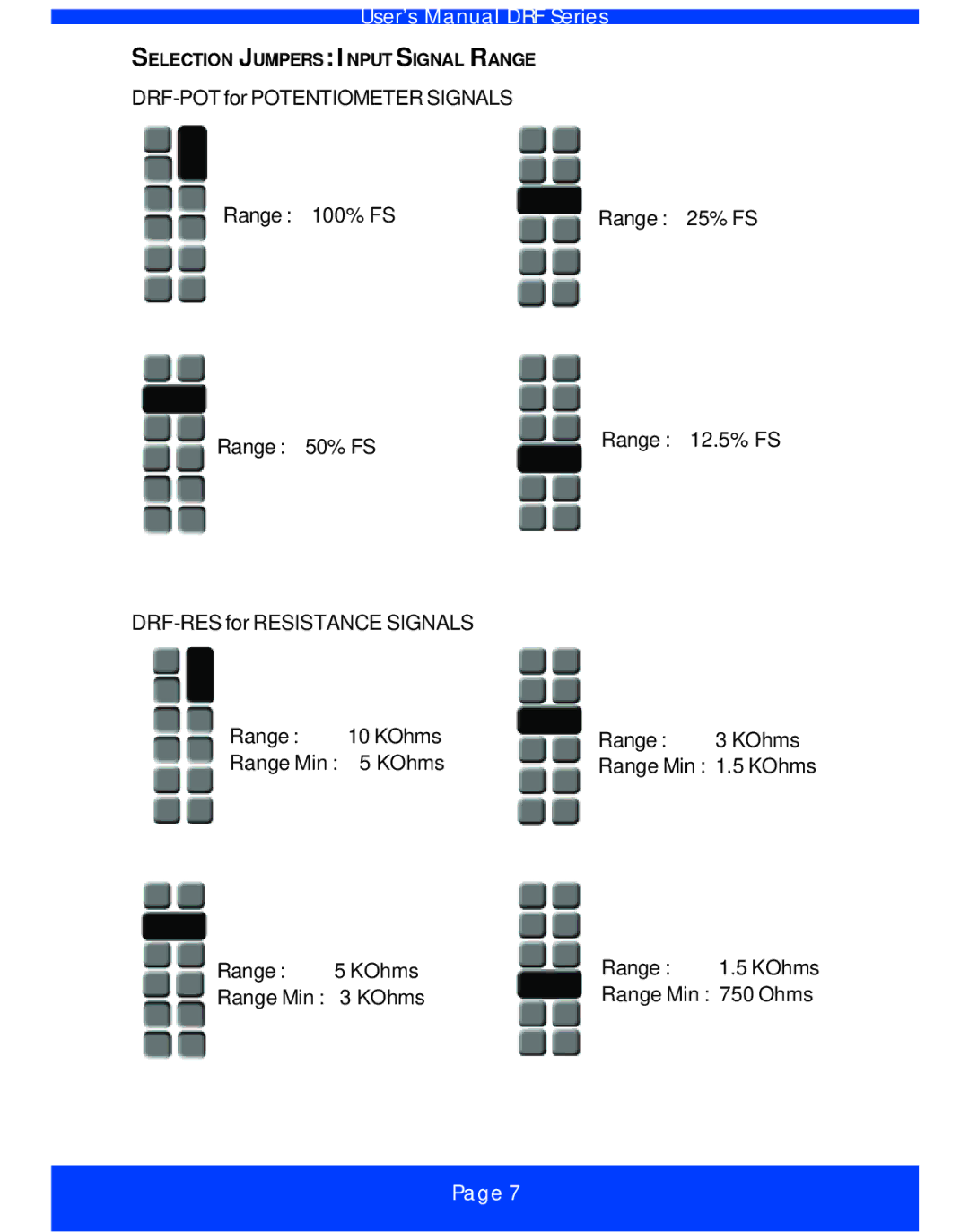 Omega Vehicle Security DRF-RES Series, DRF-POT manual Selection Jumpers I Nput Signal Range 