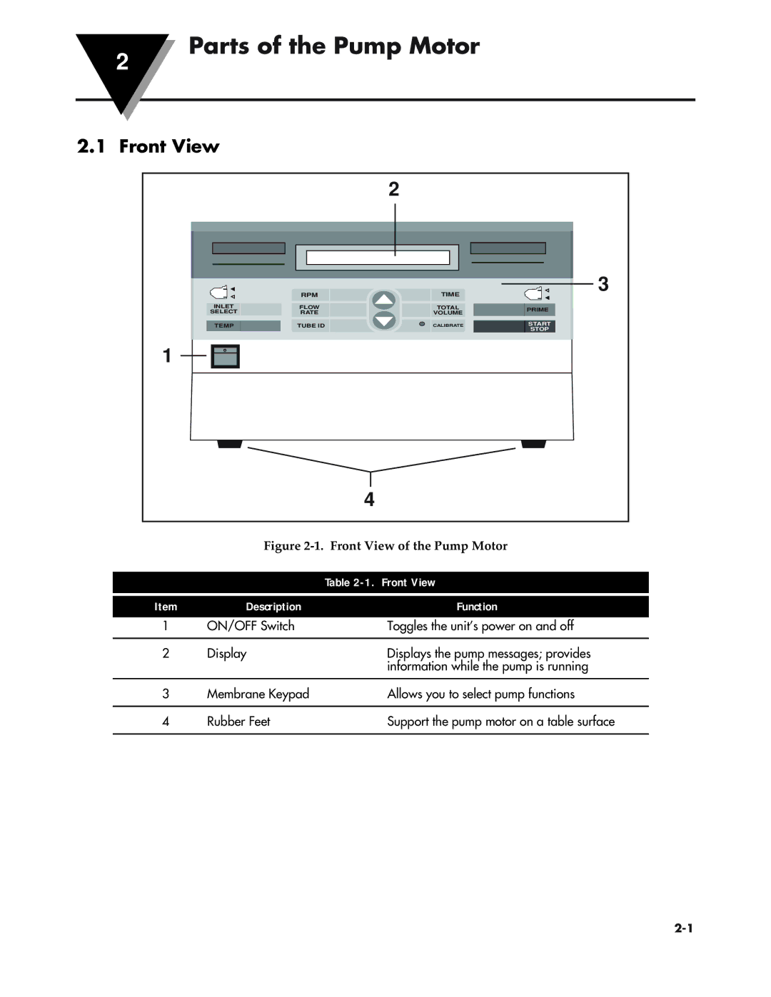 Omega Vehicle Security FPU5-MT-220, FPU5-MT-110 manual Parts of the Pump Motor, Front View, Description Function 