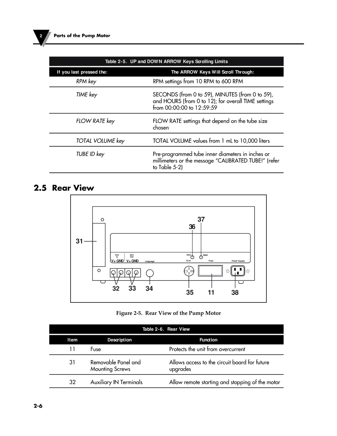 Omega Vehicle Security FPU5-MT-110, FPU5-MT-220 manual Rear View, UP and Down Arrow Keys Scrolling Limits 