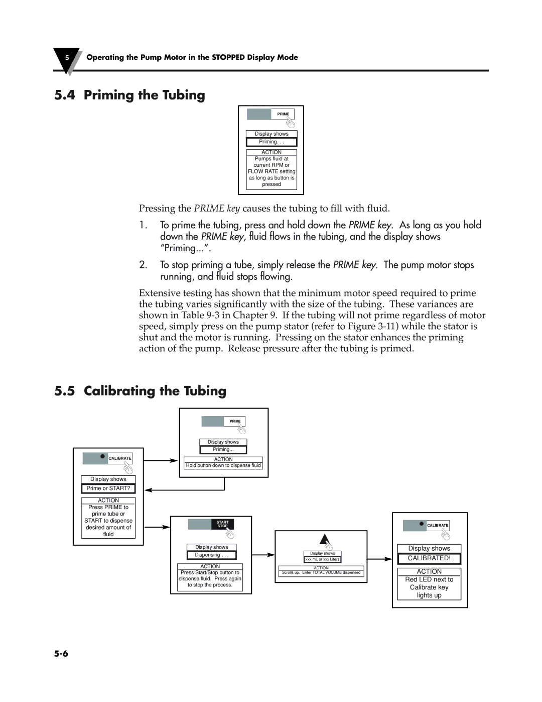 Omega Vehicle Security FPU5-MT-110, FPU5-MT-220 manual Priming the Tubing, Calibrating the Tubing 