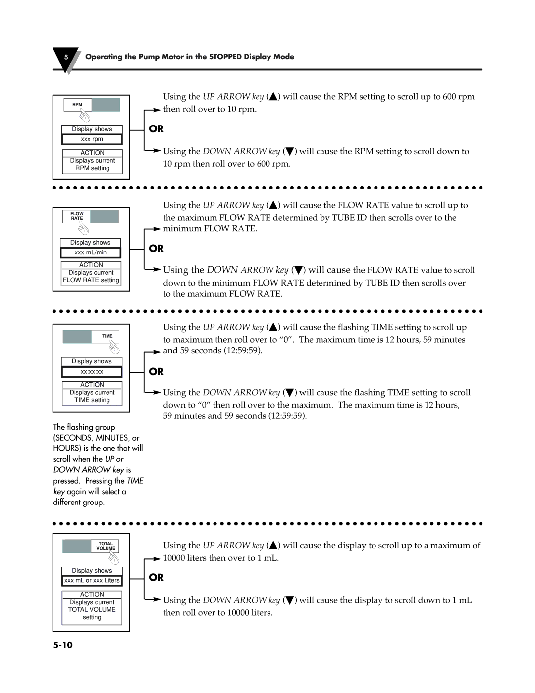 Omega Vehicle Security FPU5-MT-110, FPU5-MT-220 manual Total Volume 