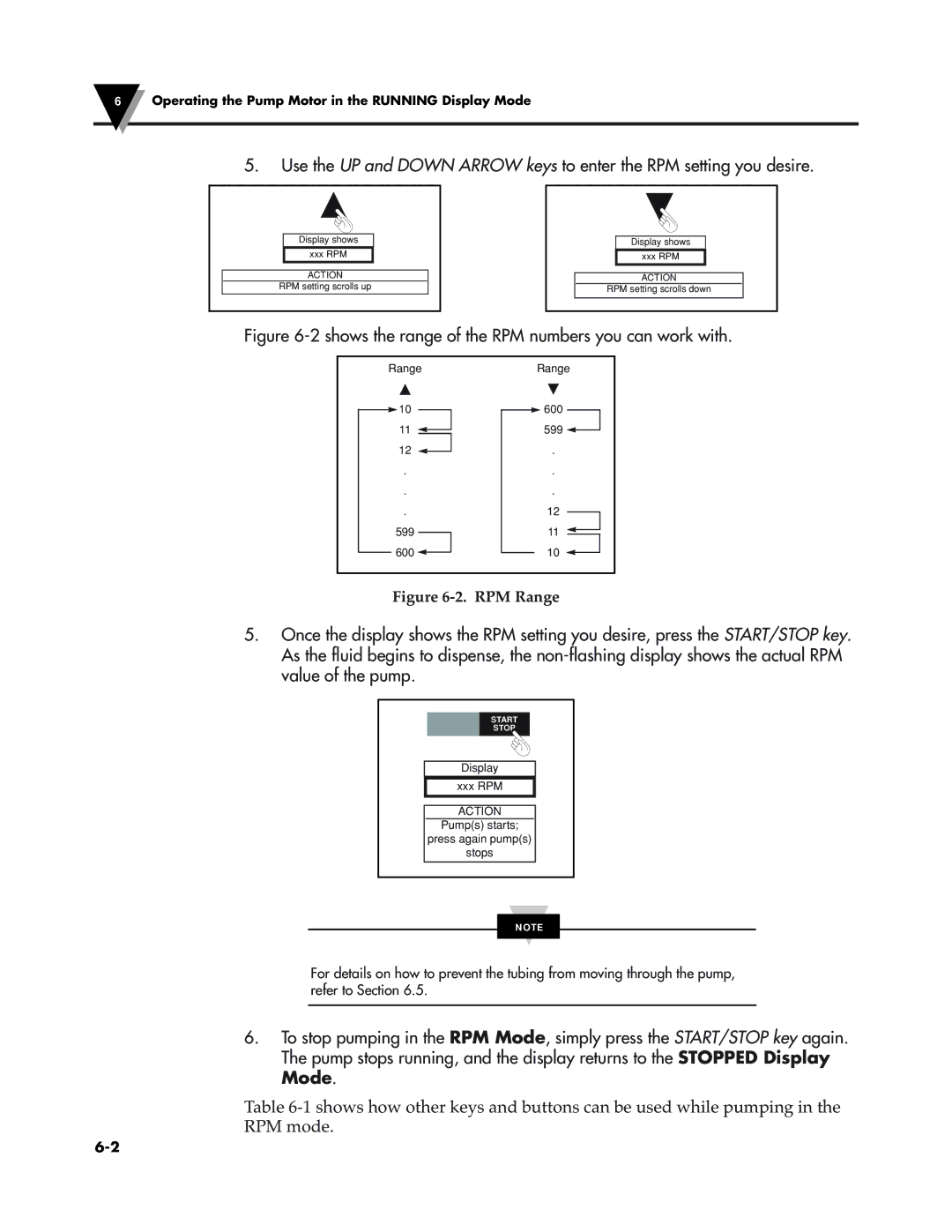 Omega Vehicle Security FPU5-MT-110, FPU5-MT-220 manual Shows the range of the RPM numbers you can work with 