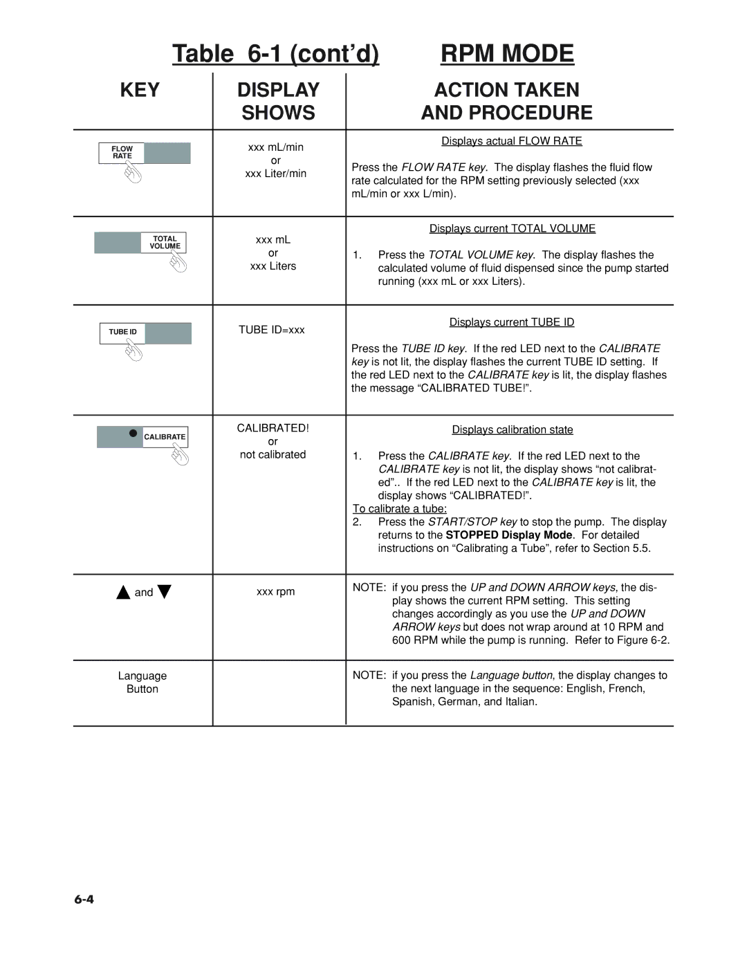 Omega Vehicle Security FPU5-MT-110, FPU5-MT-220 manual Cont’d 