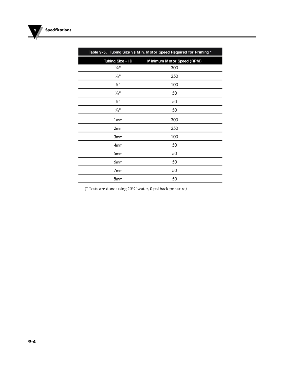 Omega Vehicle Security FPU5-MT-220, FPU5-MT-110 manual ⁄32 300 ⁄16 250 100 