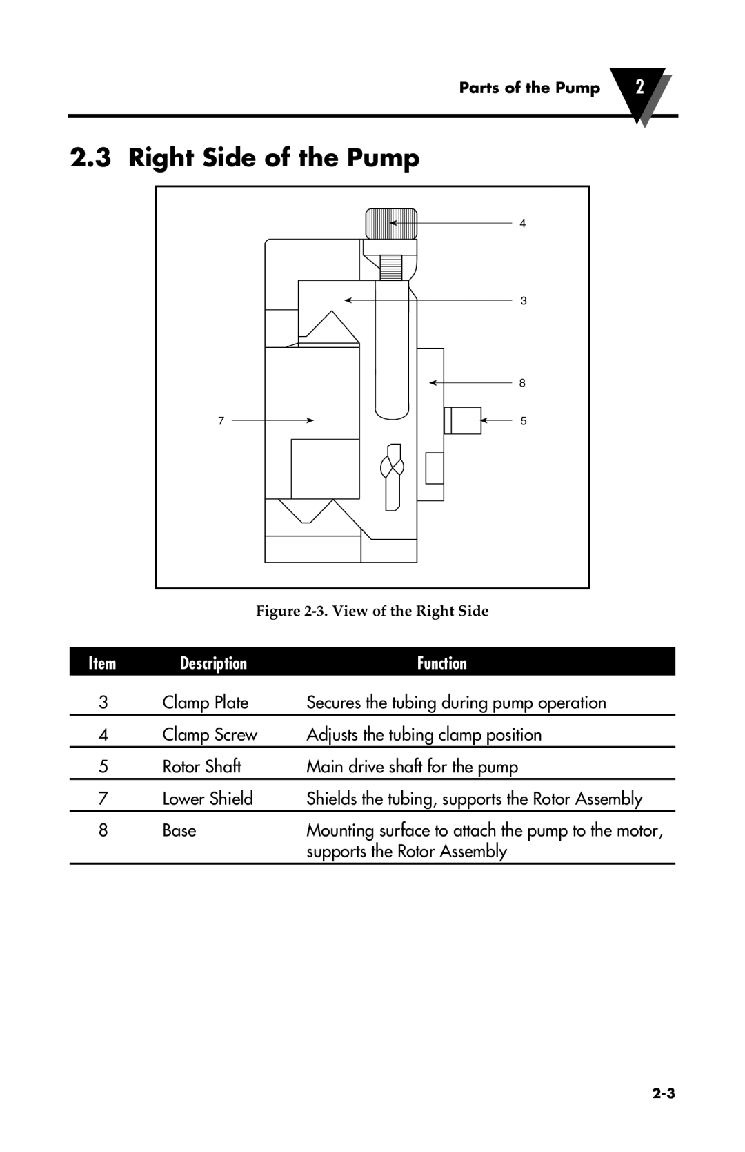 Omega Vehicle Security FPU500 manual Right Side of the Pump, View of the Right Side 