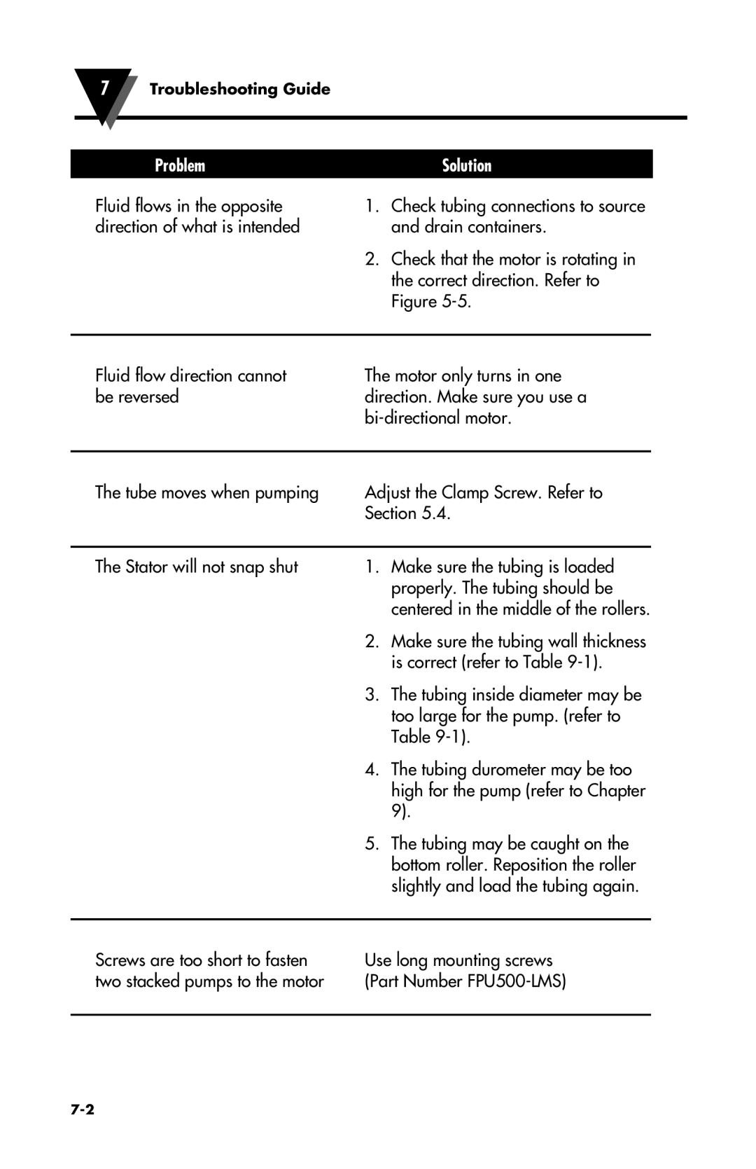 Omega Vehicle Security FPU500 manual Problem 