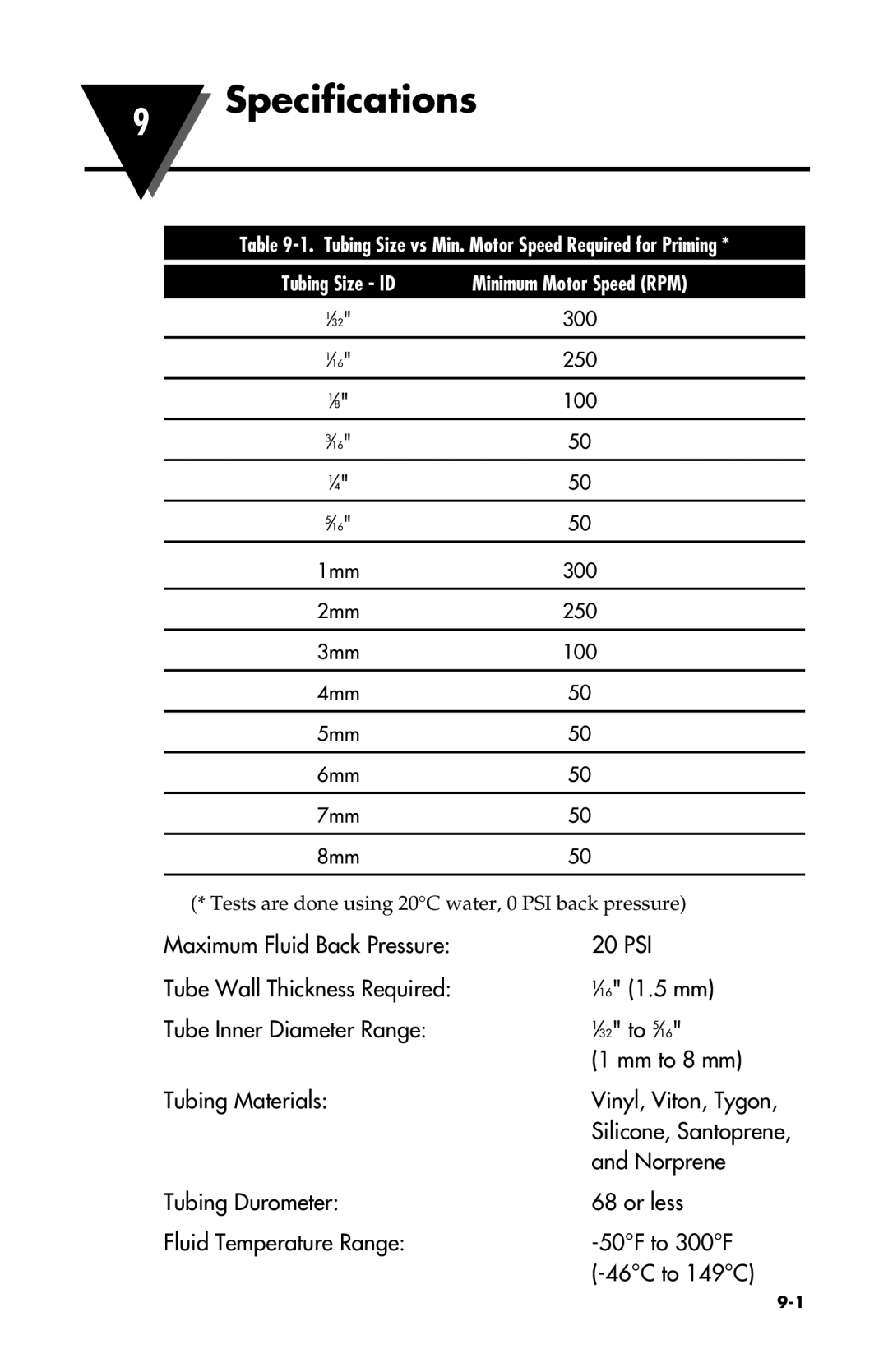 Omega Vehicle Security FPU500 manual Specifications 