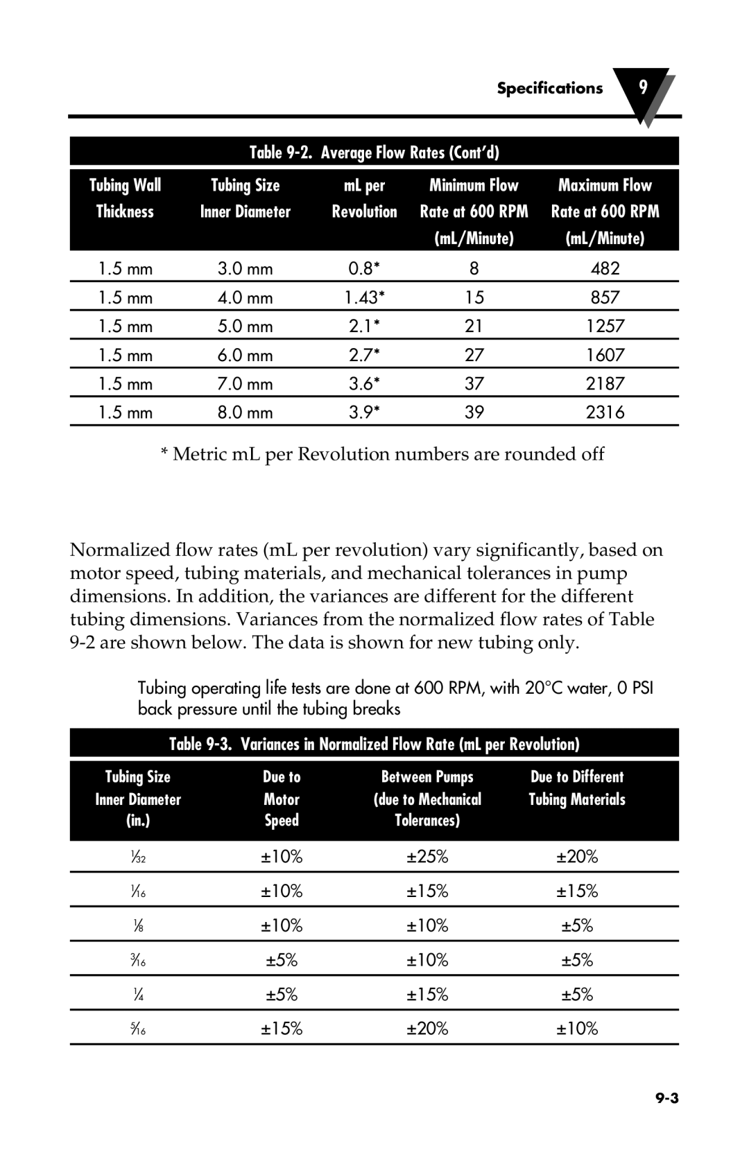 Omega Vehicle Security FPU500 manual Variances in Normalized Flow Rate mL per Revolution, Average Flow Rates Cont’d 