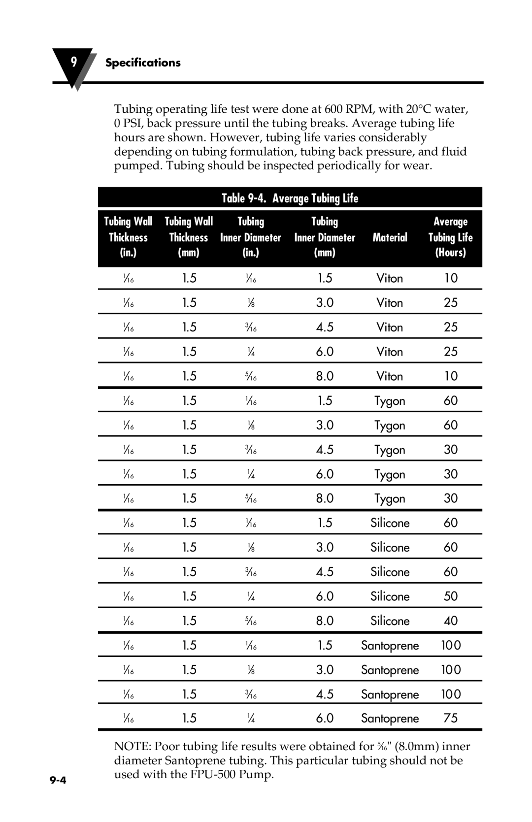 Omega Vehicle Security FPU500 manual Average Tubing Life, Tubing Average 