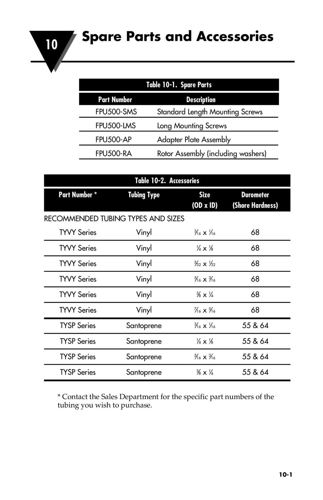 Omega Vehicle Security FPU500 manual Spare Parts and Accessories, Part Number Description 