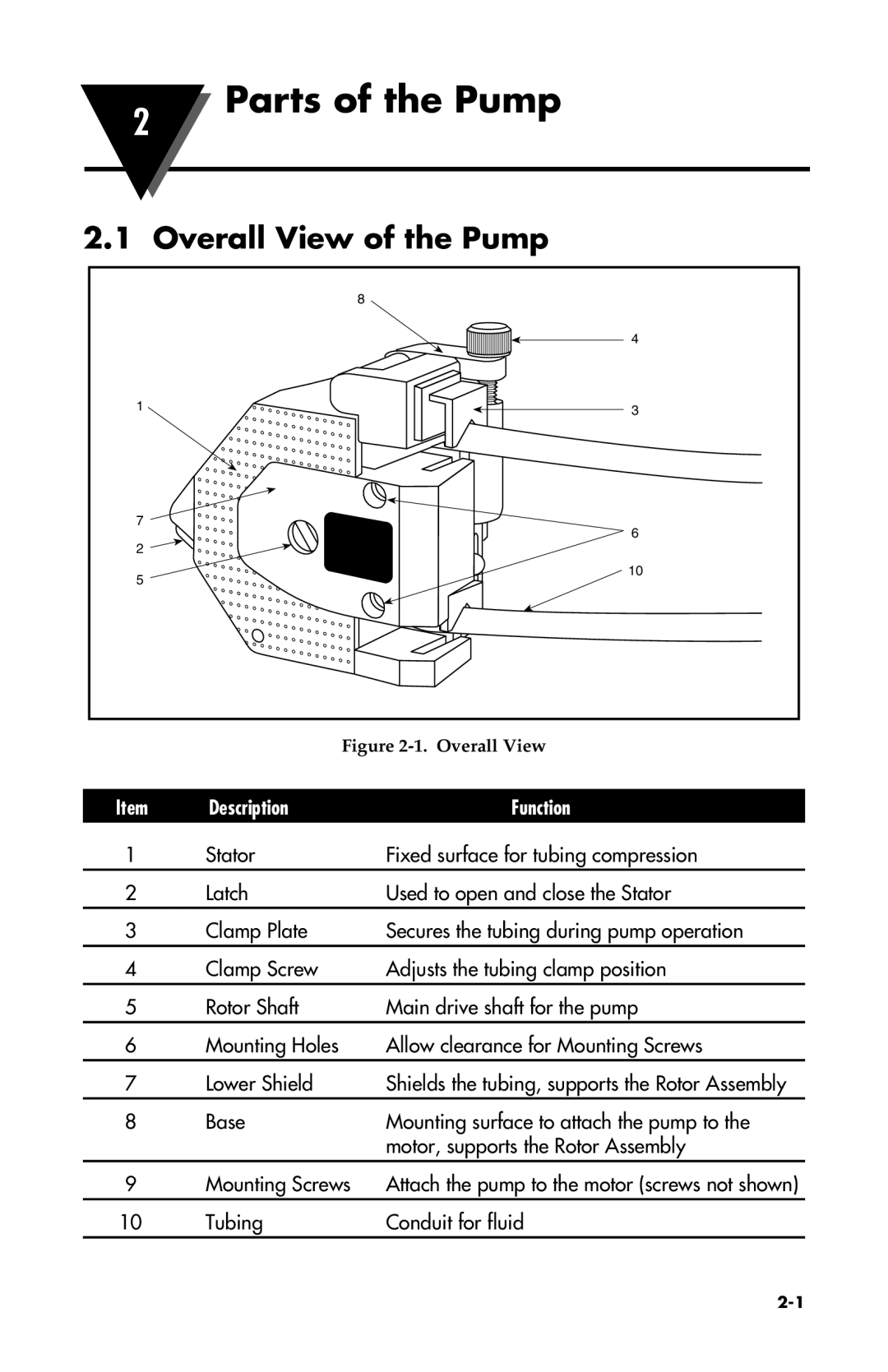 Omega Vehicle Security FPU500 manual Parts of the Pump, Overall View of the Pump, Description Function 