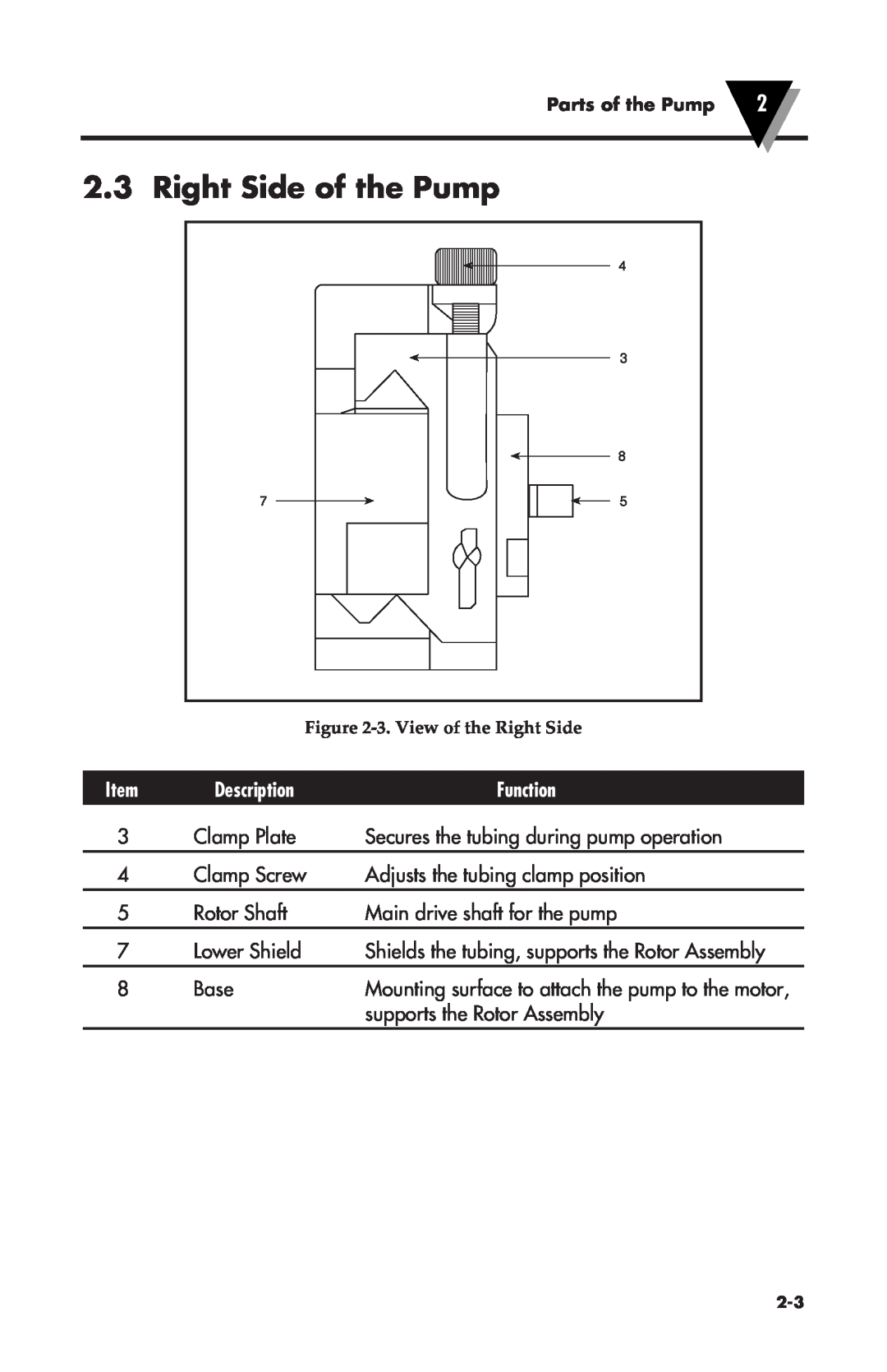 Omega Vehicle Security FPU500 manual Right Side of the Pump, Description, Function, Parts of the Pump 