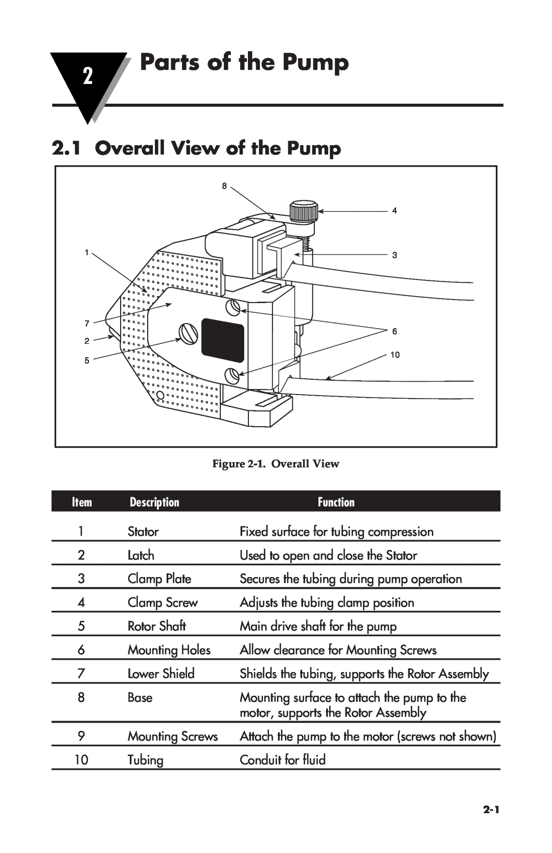 Omega Vehicle Security FPU500 manual Parts of the Pump, Overall View of the Pump, Description, Function 