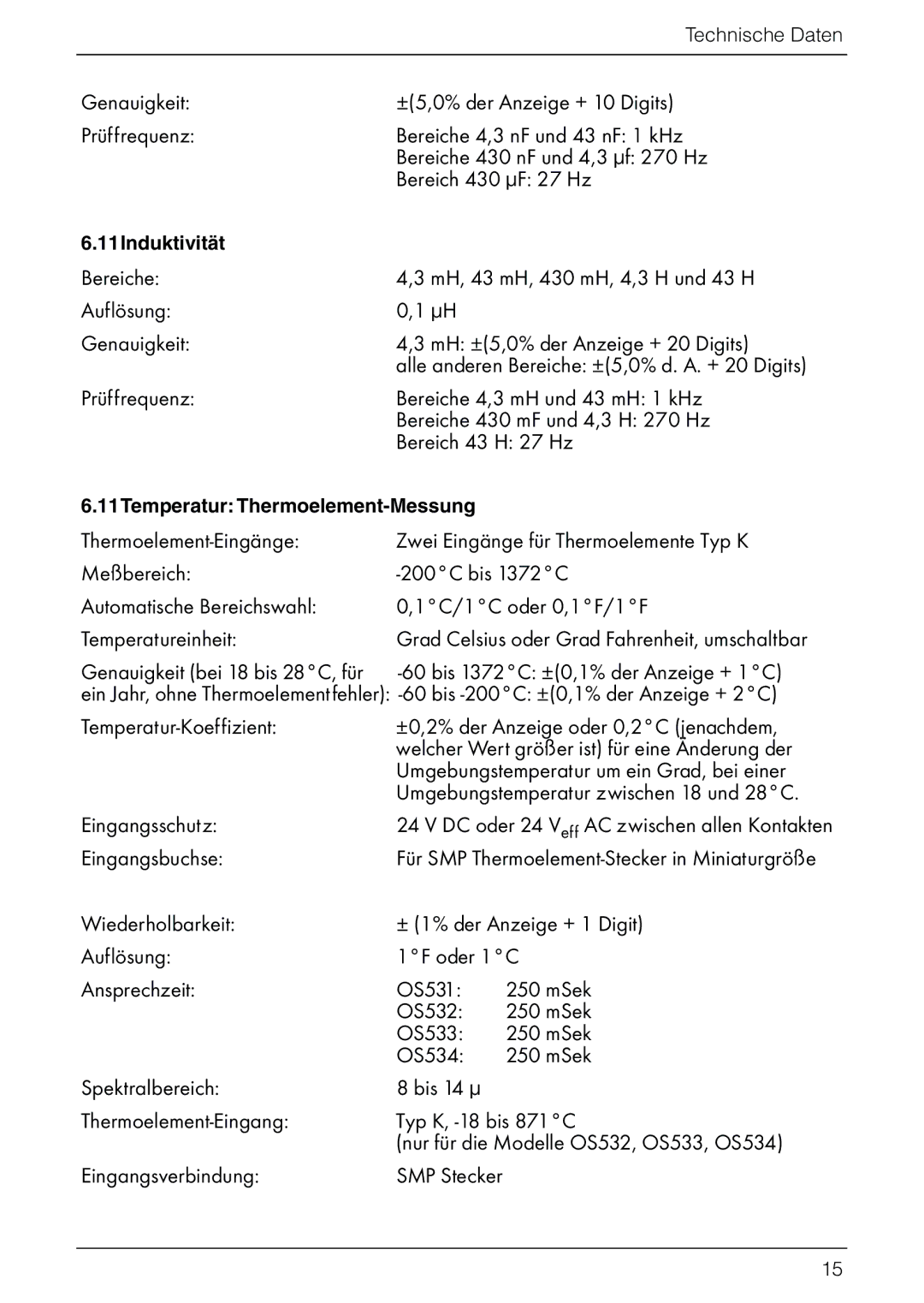 Omega Vehicle Security HHM290 Umgebungstemperatur um ein Grad, bei einer, Eingangsschutz, Eingangsbuchse, 11Induktivität 