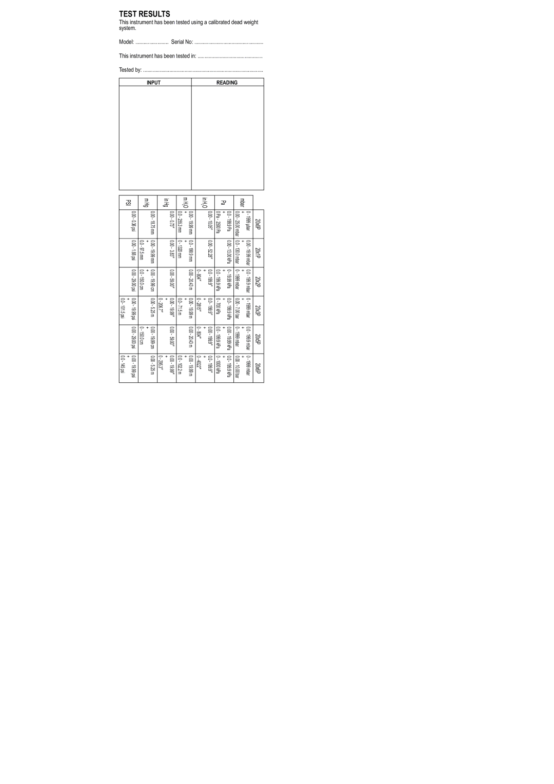 Omega Vehicle Security HHP-2000 Series operating instructions Reading Input, Psi 