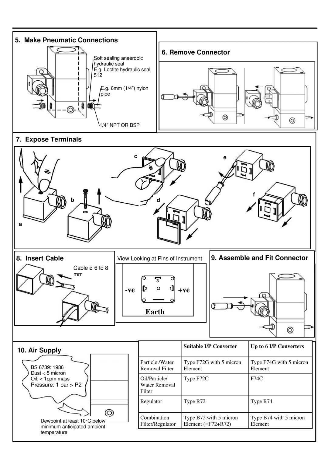 Omega Vehicle Security IP210 manual Make Pneumatic Connections, Remove Connector, Expose Terminals Insert Cable, Air Supply 