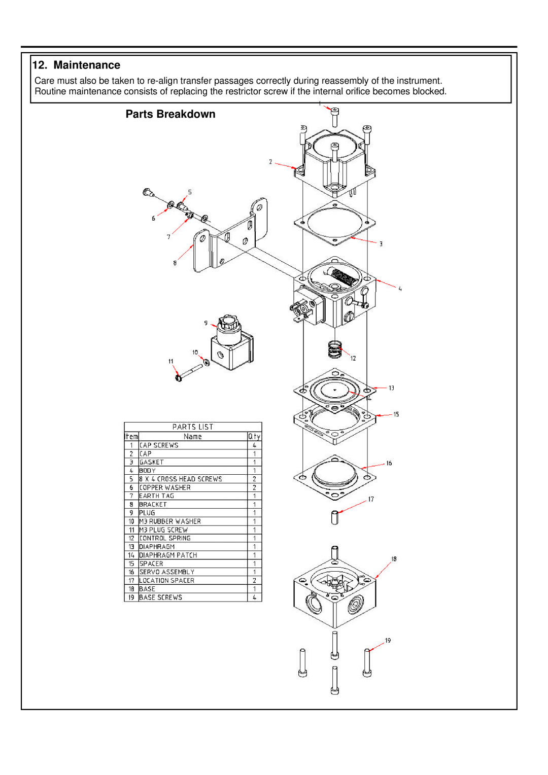 Omega Vehicle Security IP210 manual Maintenance, Parts Breakdown 