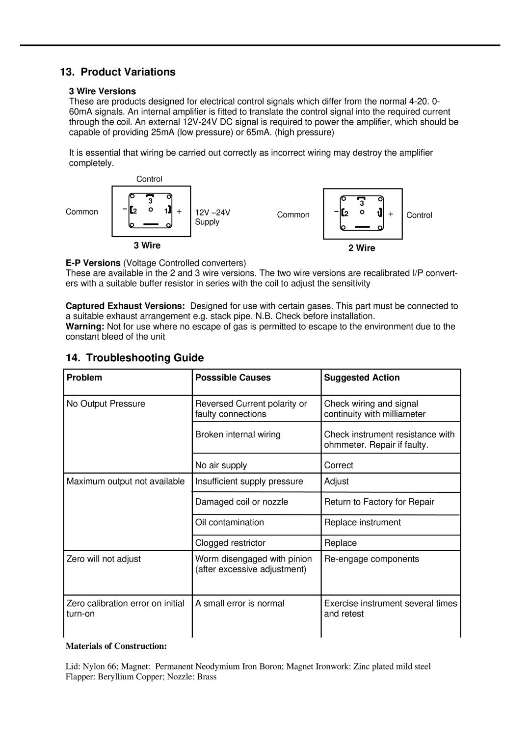 Omega Vehicle Security IP210 manual Product Variations, Troubleshooting Guide 