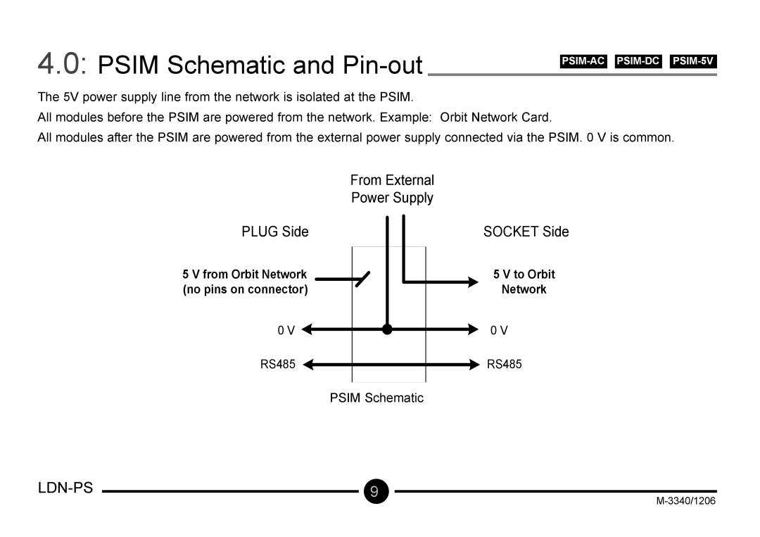 Omega Vehicle Security LDN-PS manual Psim Schematic and Pin-out 